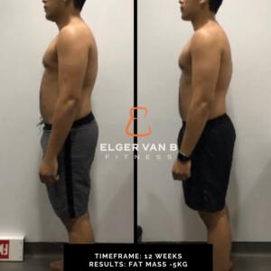 transformation-elger-1